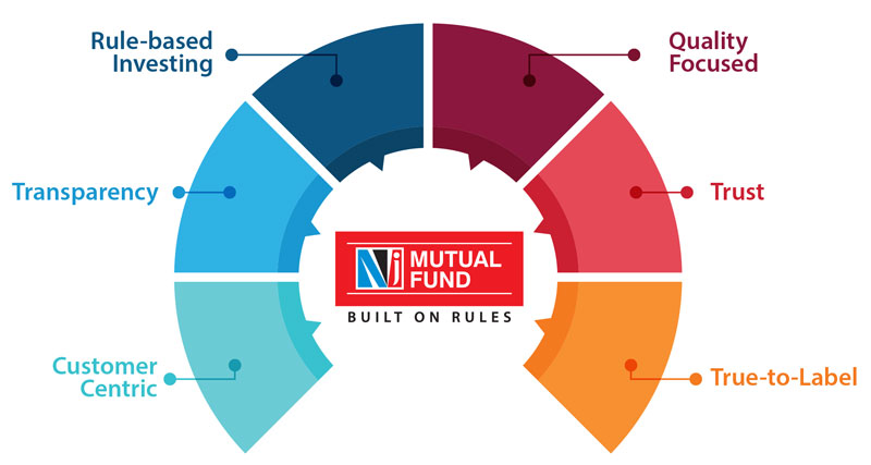 Our Investment Principles & Philosophy